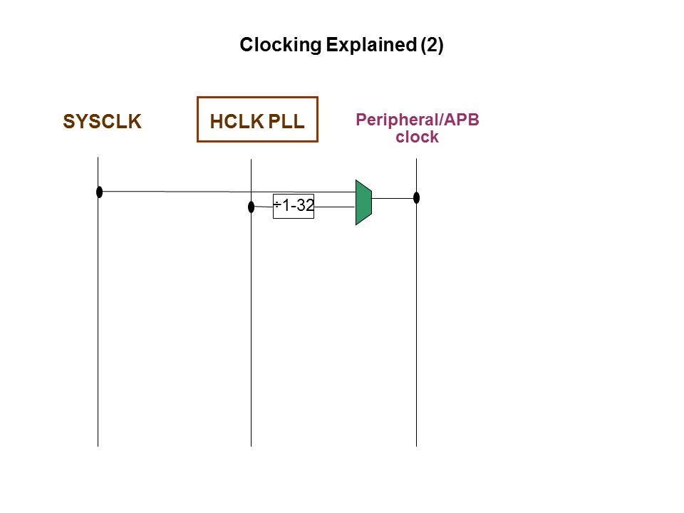 peri clock