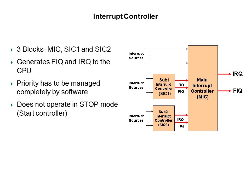 interrupt control