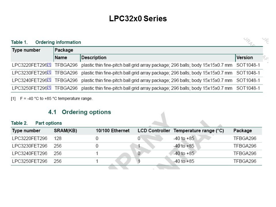 32x0 series