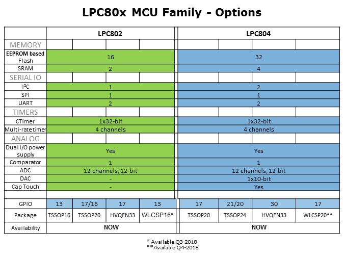 LCP80x-Slide9