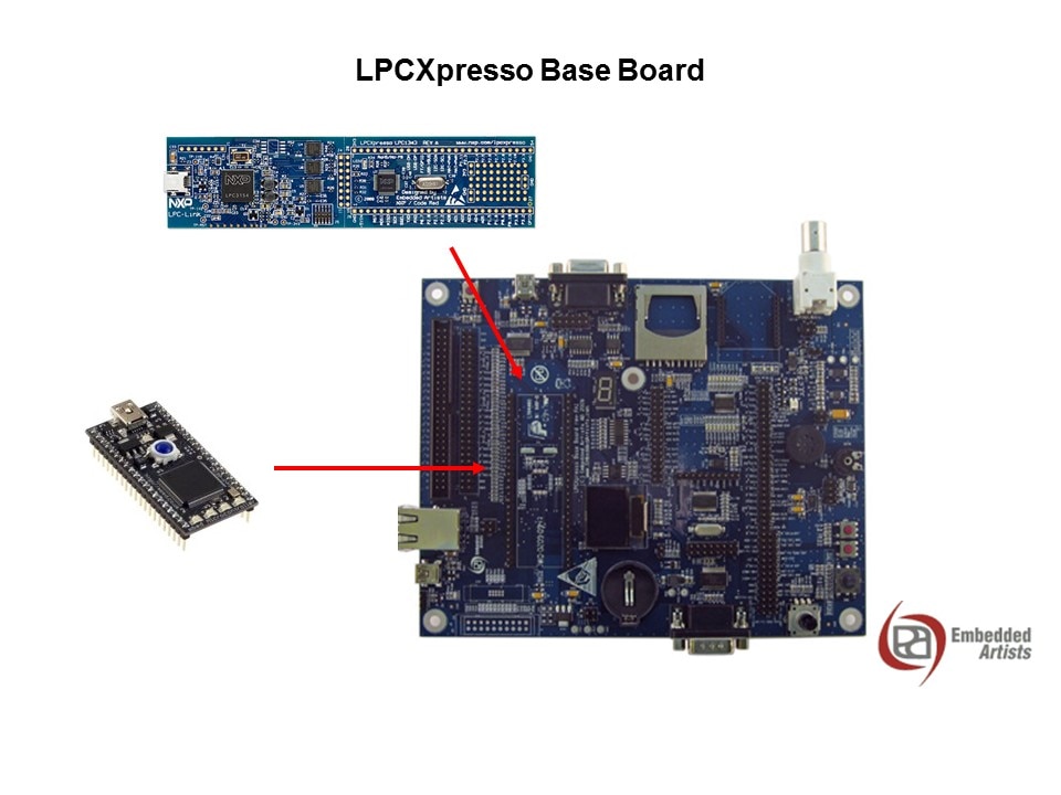 LPCXpresso Development Platform Slide 6