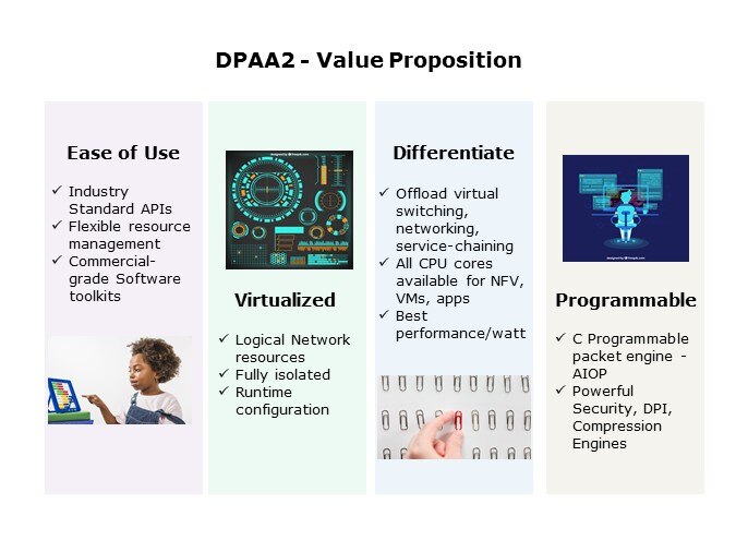 dpaa2 value prop