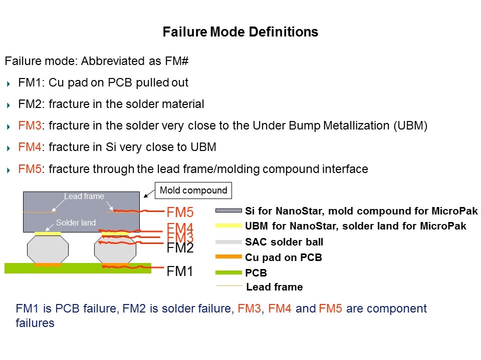 failure mode