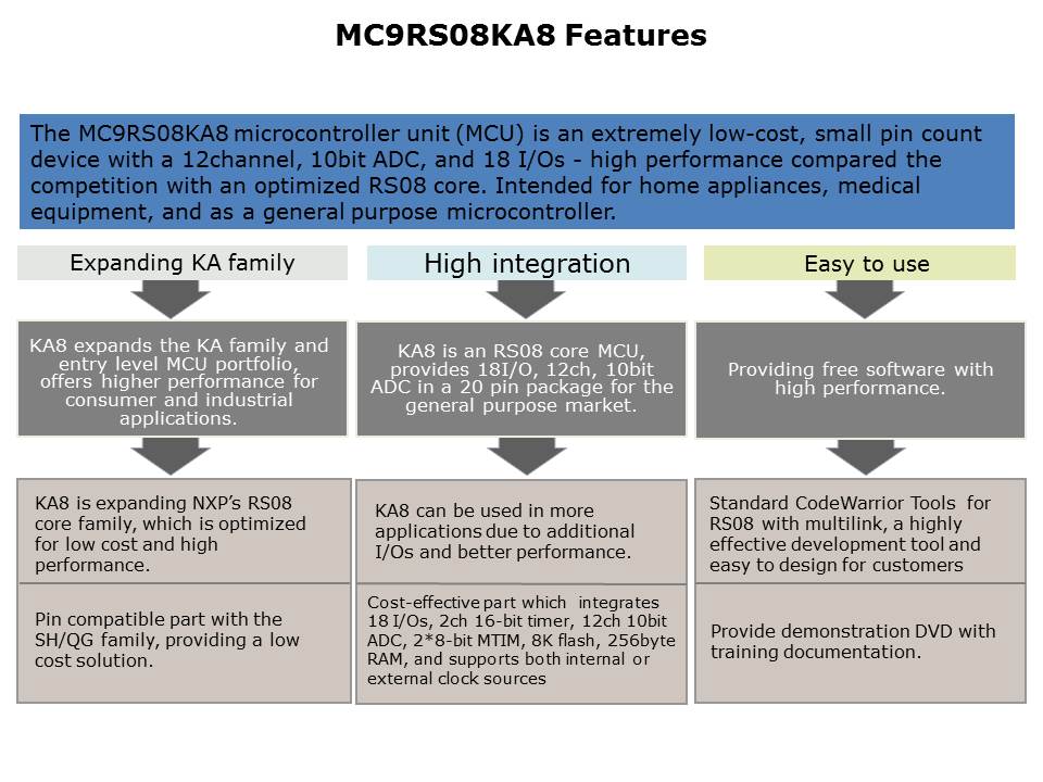 MC9RS08KA8-Slide3