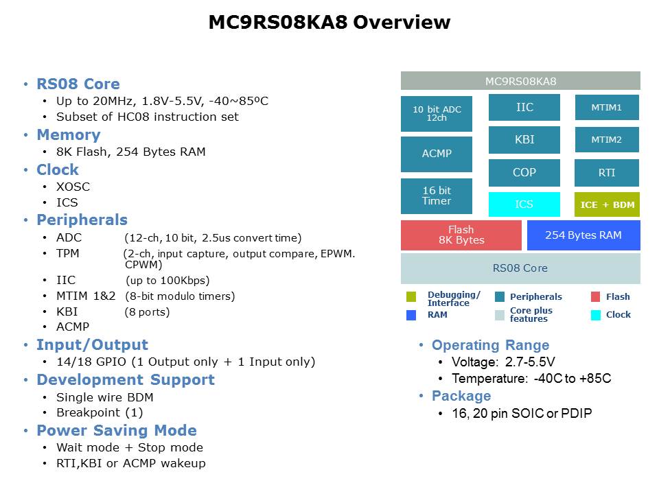 MC9RS08KA8-Slide4