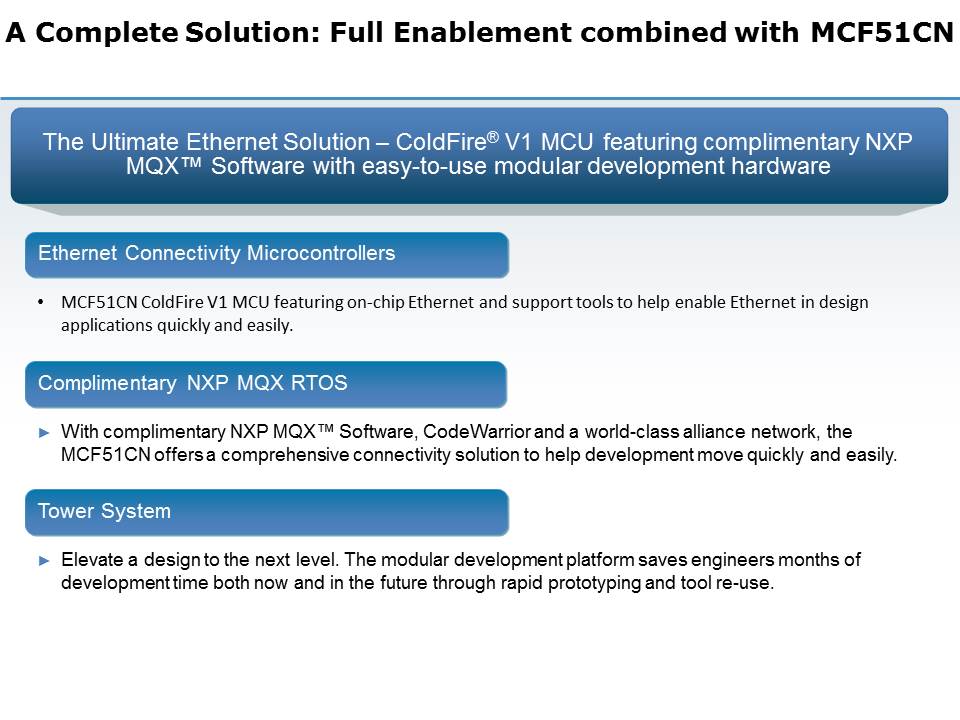 MCF51CN-Slide2