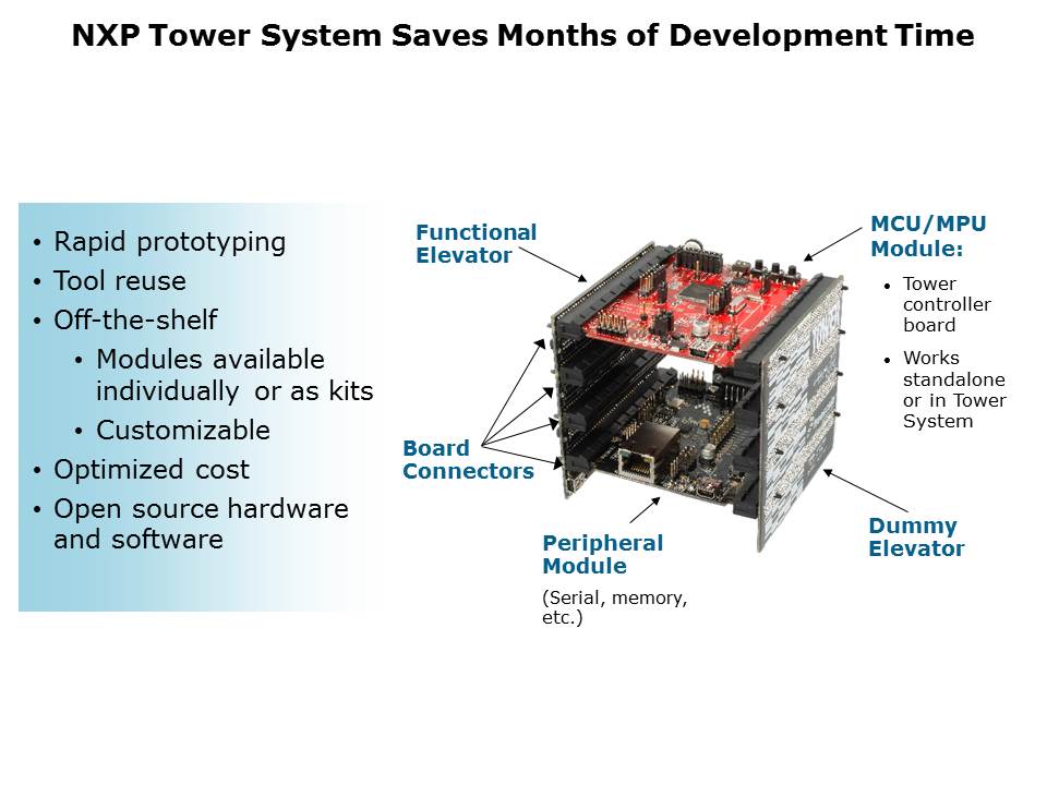 MCF51CN-Slide6