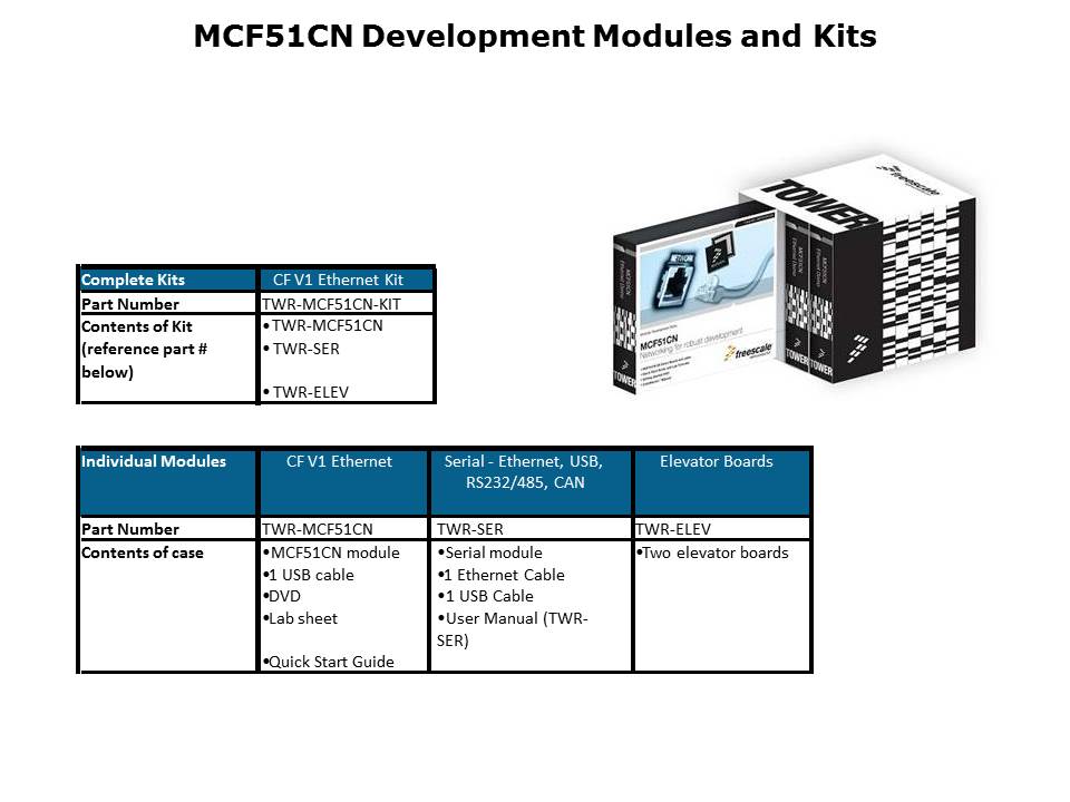 MCF51CN-Slide7