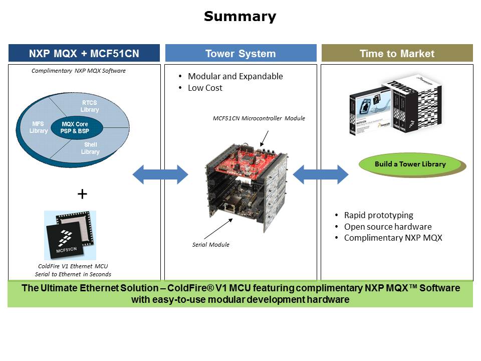 MCF51CN-Slide9