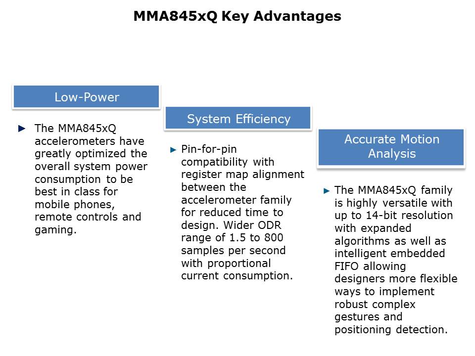 MMA845xQ-Slide2