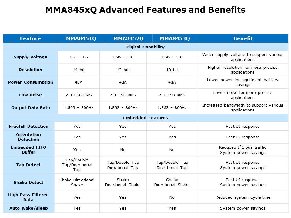 MMA845xQ-Slide5