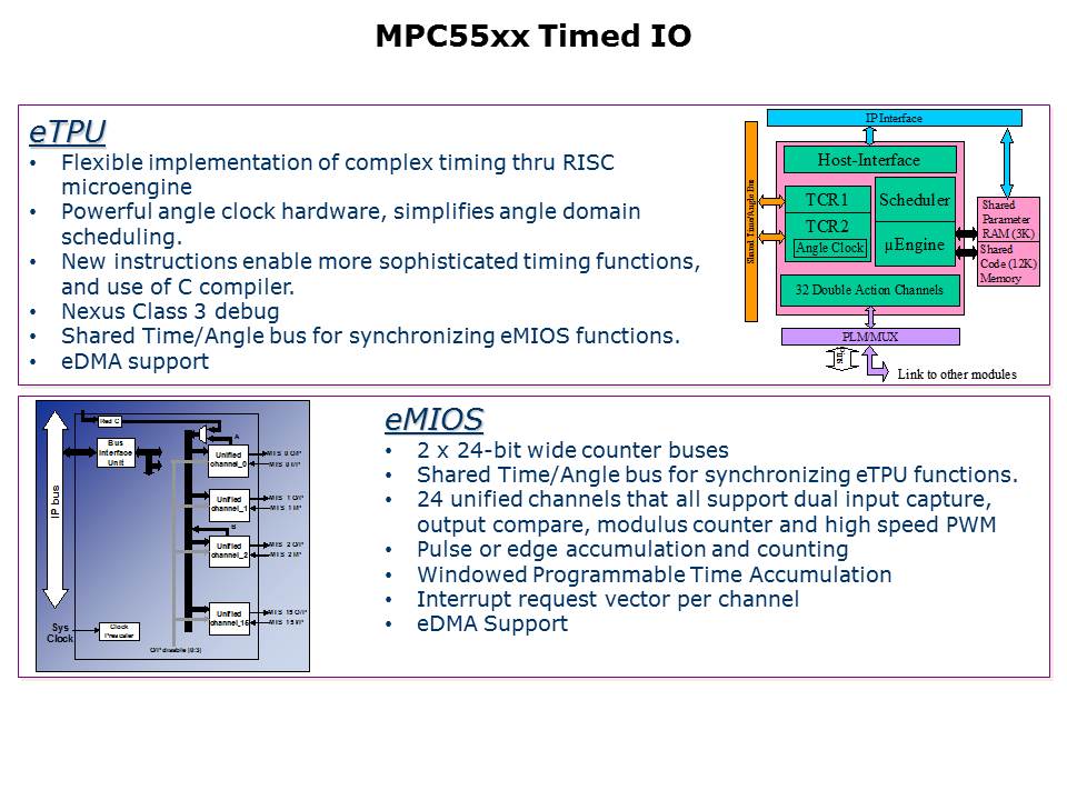 MPC55xx-Slide17