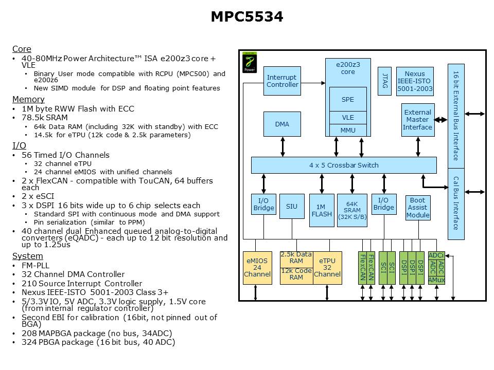 MPC55xx-Slide9