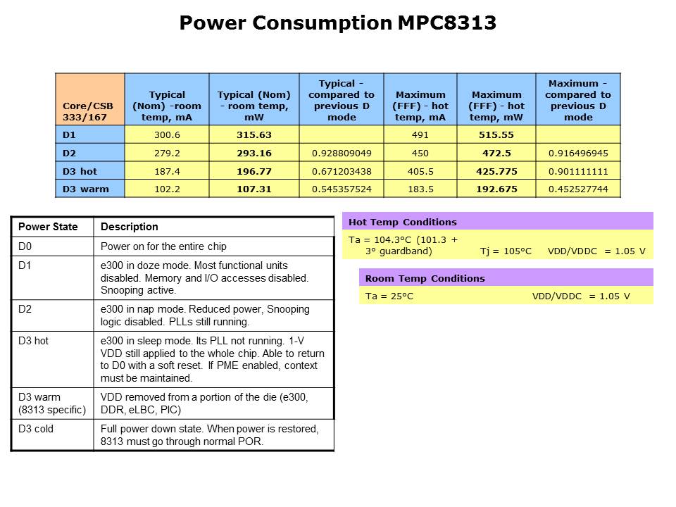 MPC8313E-Slide10