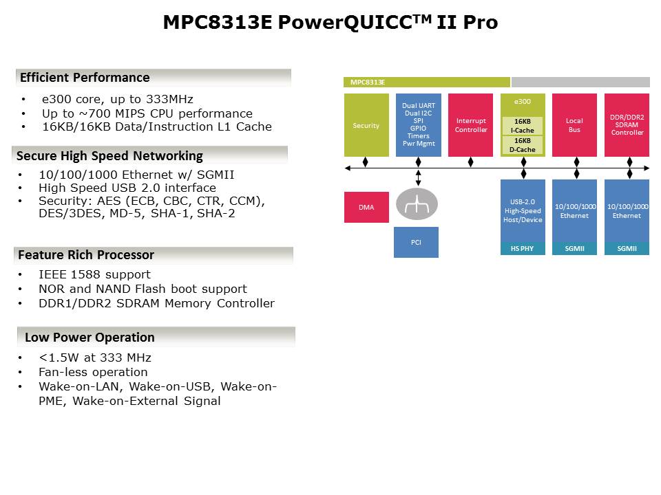MPC8313E-Slide4