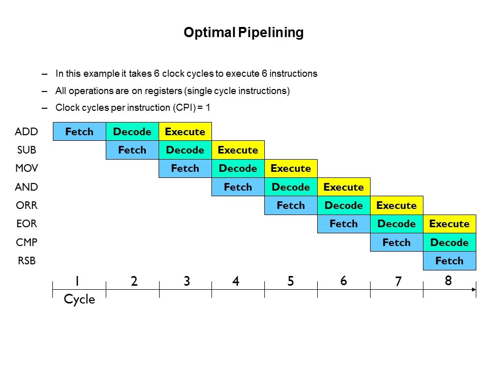 Migrating from 8/16-bit MCUs to 32-bit ARMs Slide 5