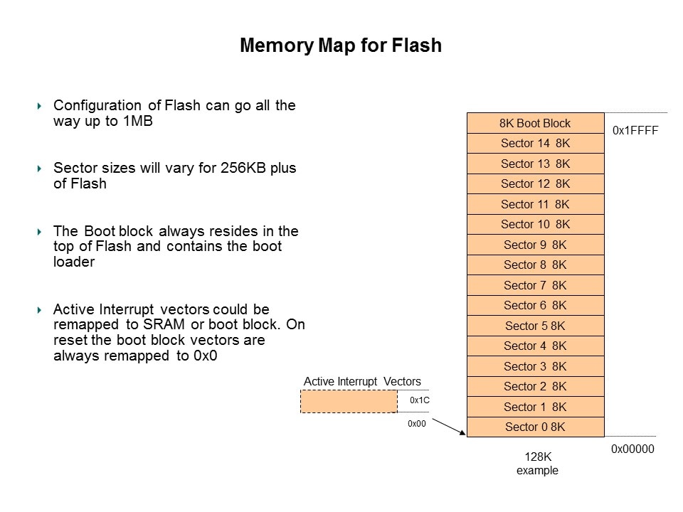 Migrating from 8/16-bit MCUs to 32-bit ARMs Slide 7