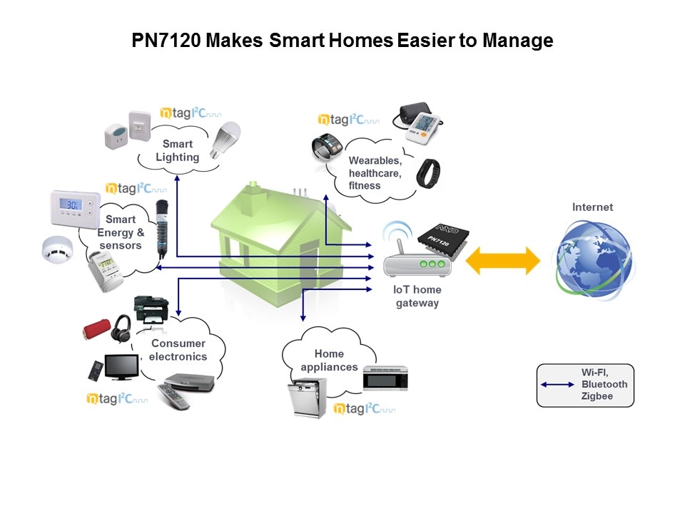 Smart Home