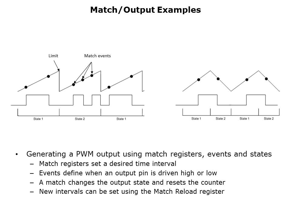 PWM and Timer Applications Slide 5