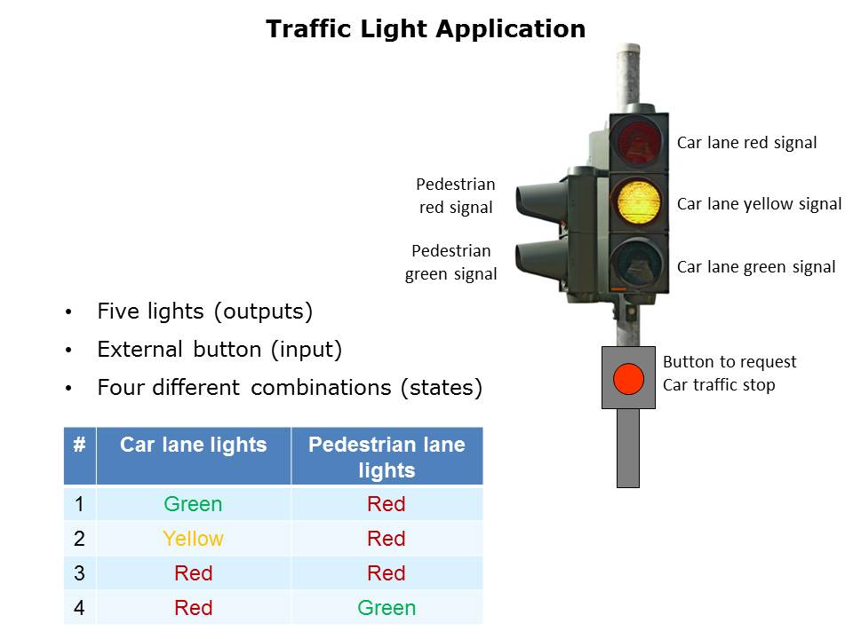 PWM and Timer Applications Slide 6