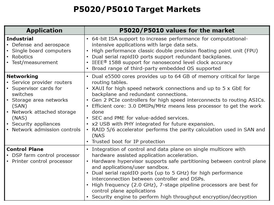 P5020-5010-Slide4
