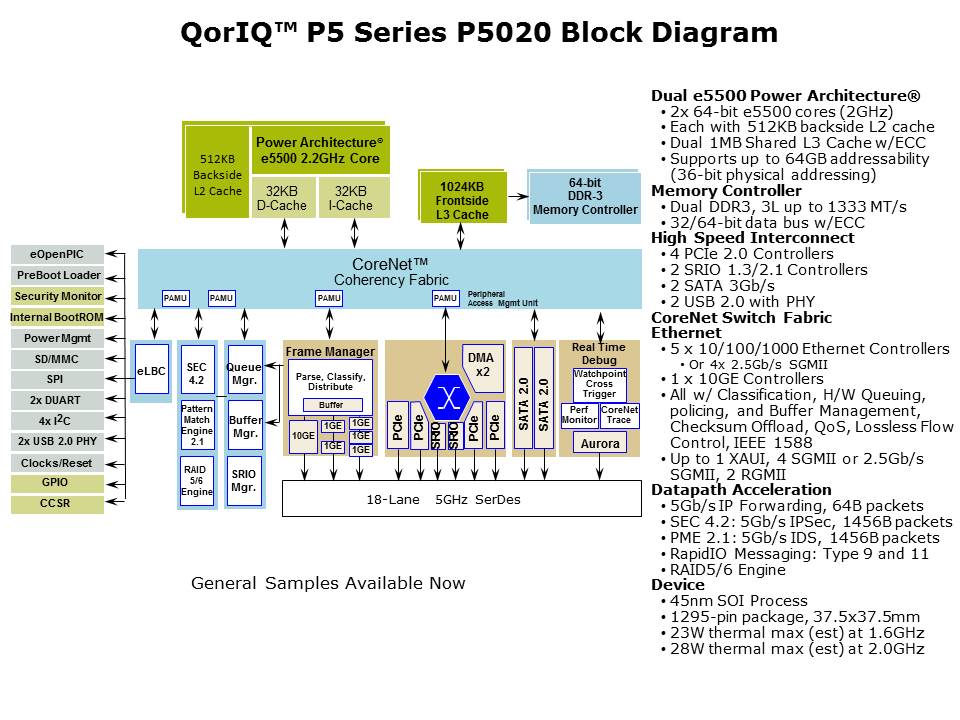 P5020-5010-Slide4