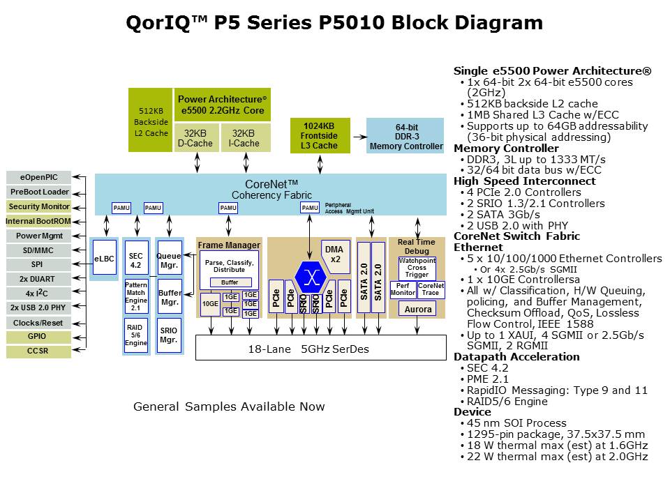 P5020-5010-Slide6