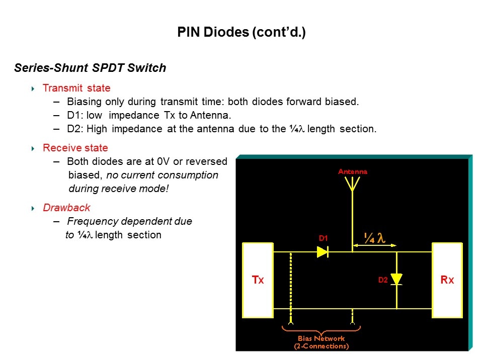 RF Small Signal Products Part 2 Slide 14