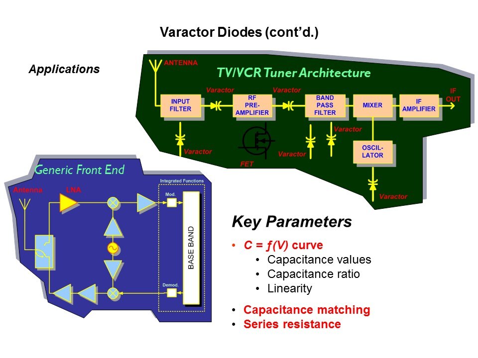 RF Small Signal Products Part 2 Slide 19