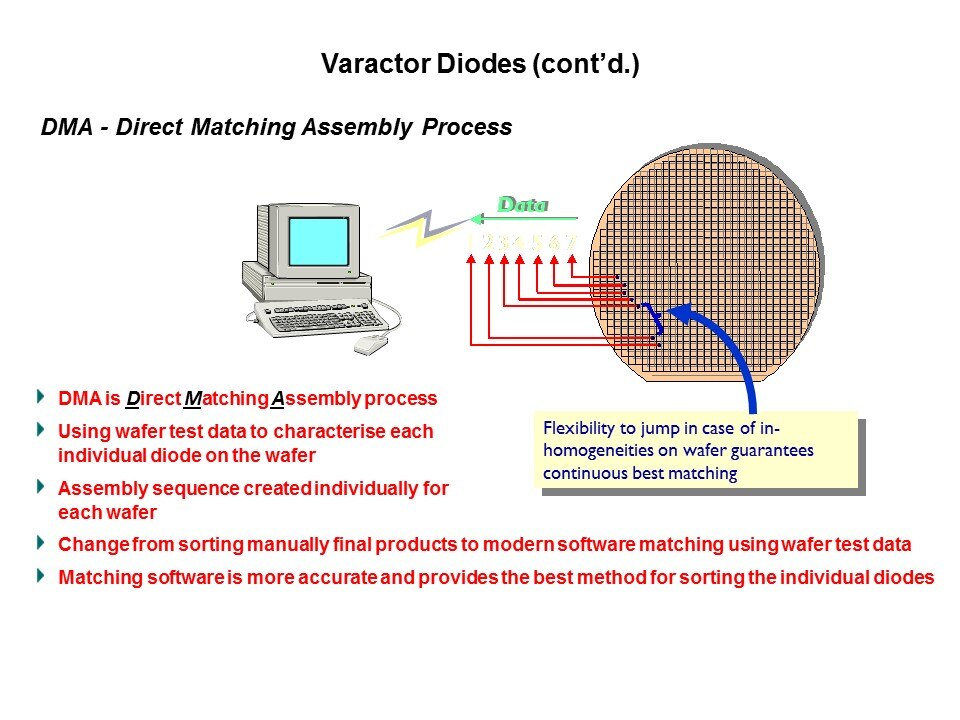 RF Small Signal Products Part 2 Slide 21