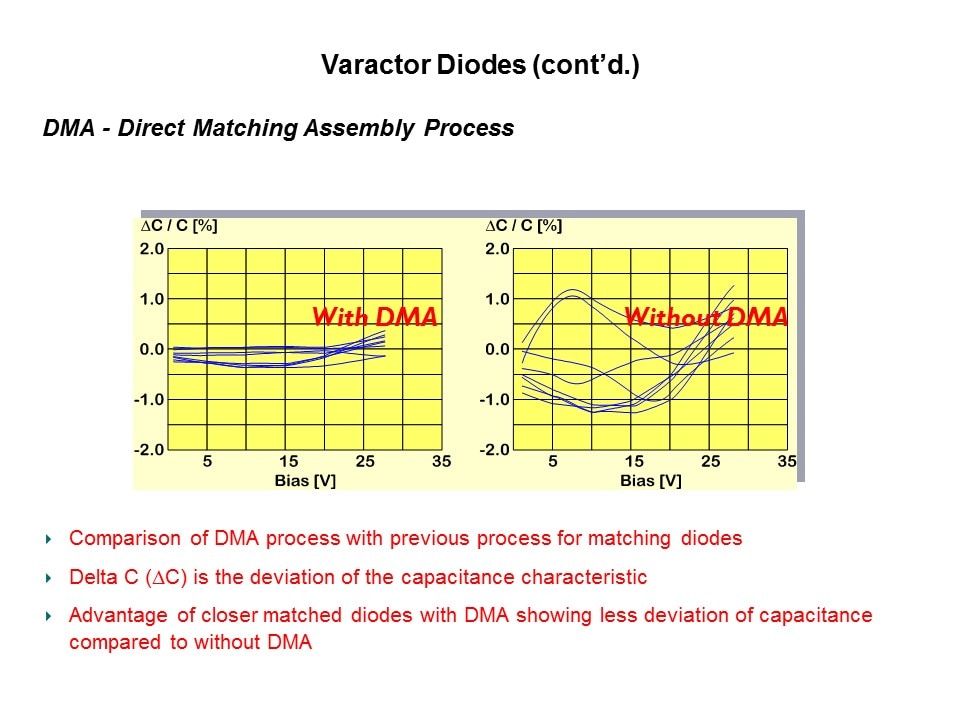 RF Small Signal Products Part 2 Slide 23