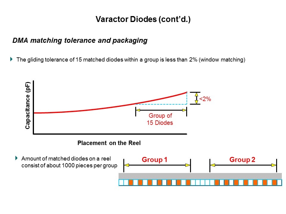 RF Small Signal Products Part 2 Slide 24