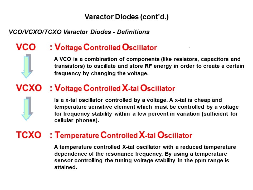 RF Small Signal Products Part 2 Slide 28