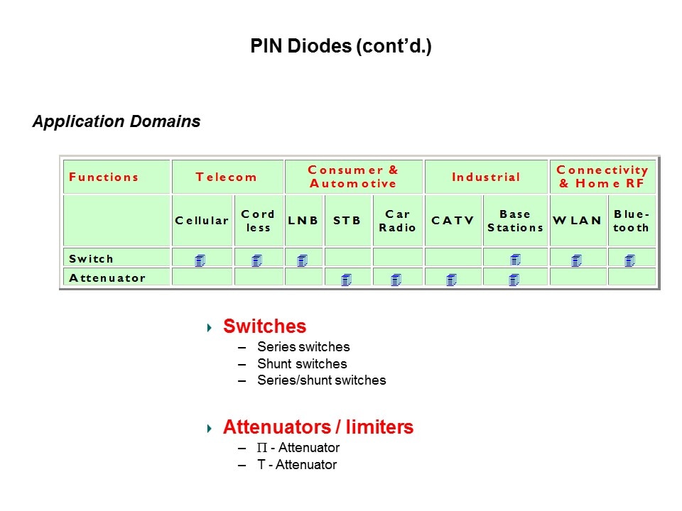 RF Small Signal Products Part 2 Slide 5