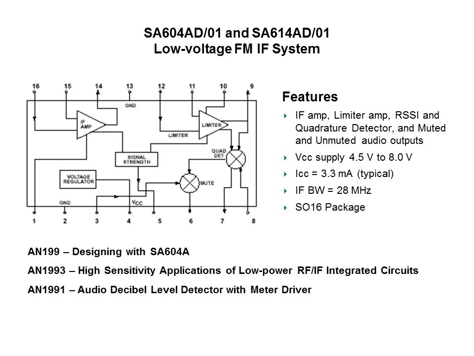 SA604AD