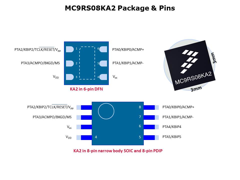 RS08KA2-Slide4