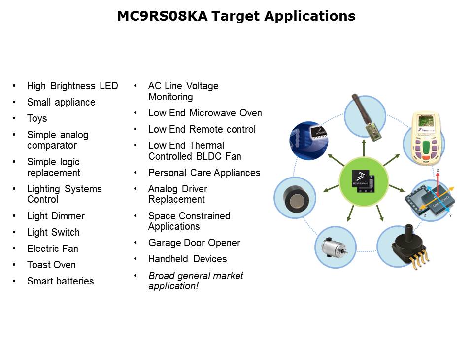 RS08KA2-Slide6