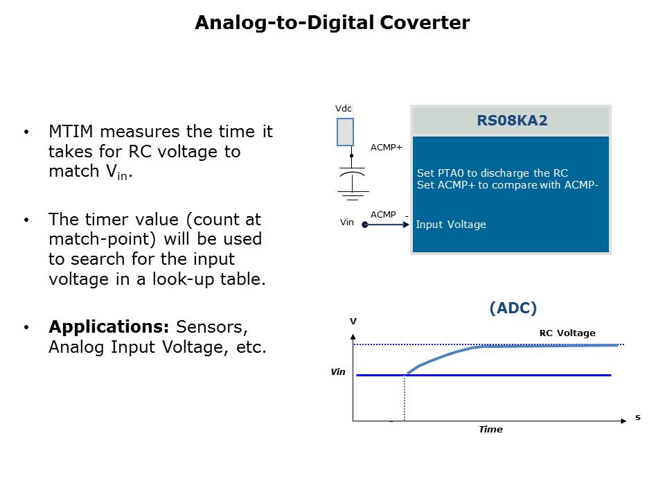 RS08KA2-Slide8