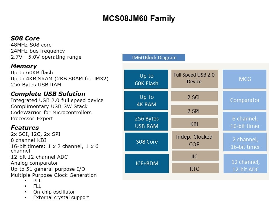 mcs fam1