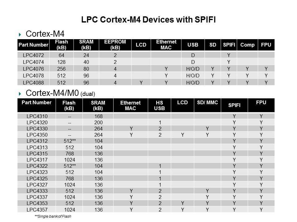 LPC CortexM4