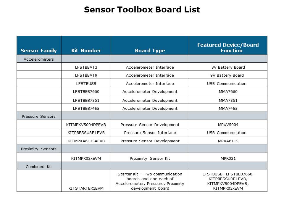 sensor-slide5