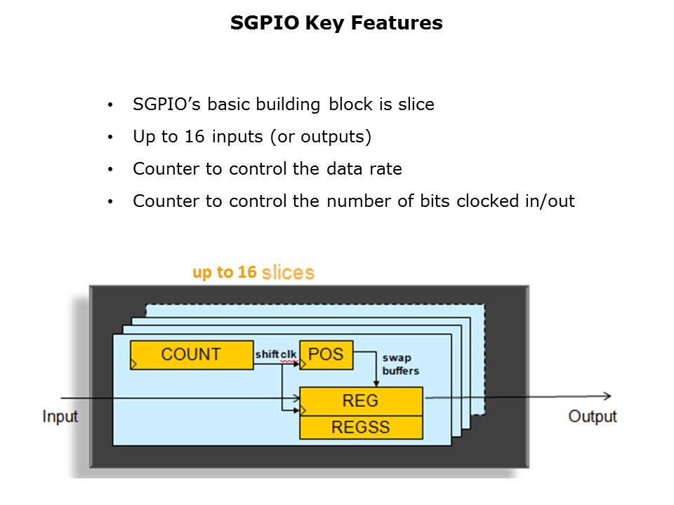 Serial GPIO Peripheral Slide 3