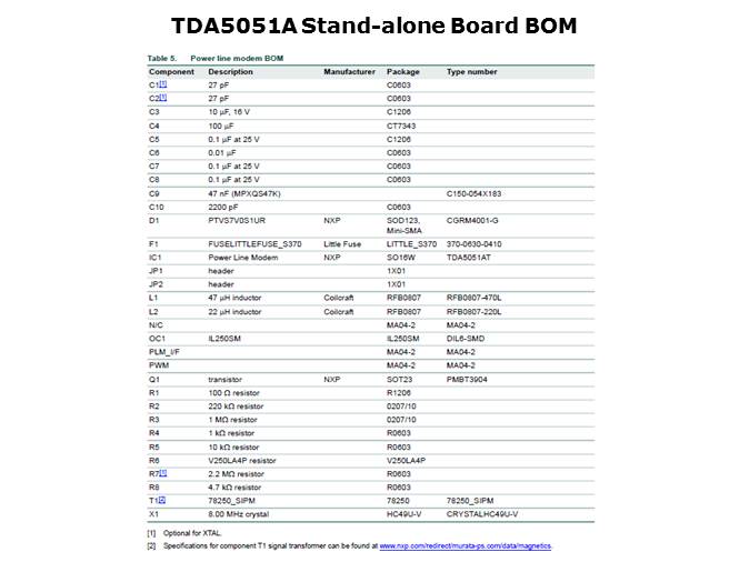 TDA5051 Power Line Modem Overview Slide 10