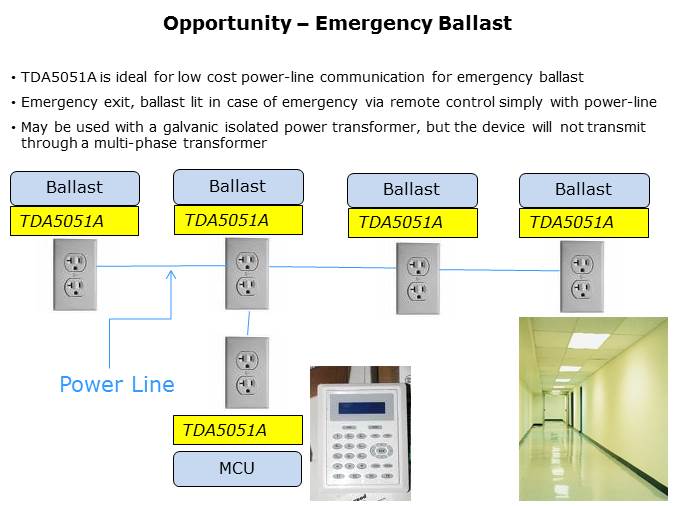 TDA5051 Power Line Modem Overview Slide 5