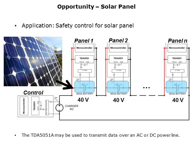 TDA5051 Power Line Modem Overview Slide 6