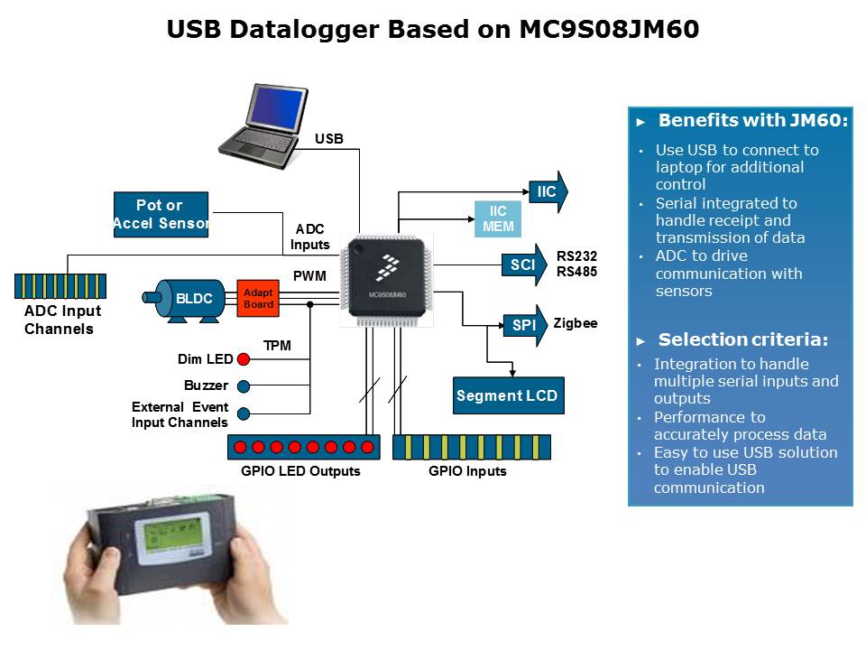 USB-Continuum-slide11