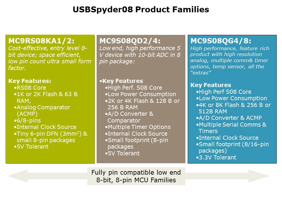 USBSypder08-Slide11