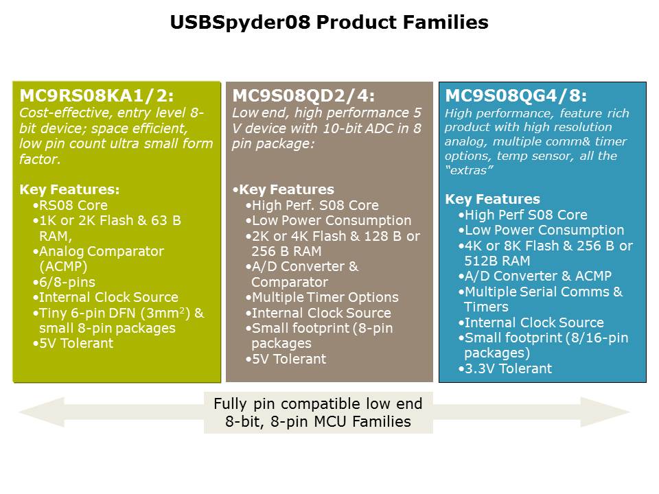 USBSypder08-Slide11