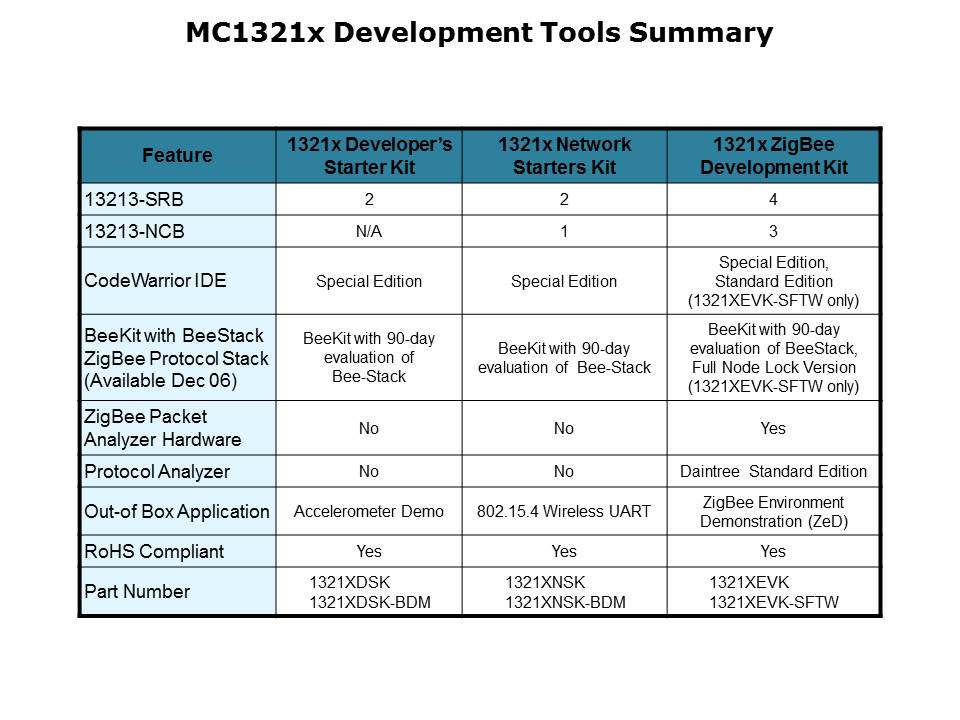 ZigBee-DevTools-slide6