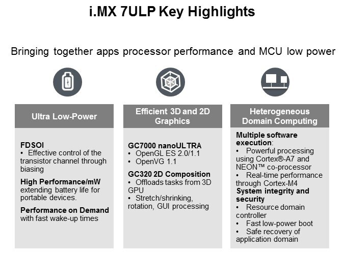 key highlights